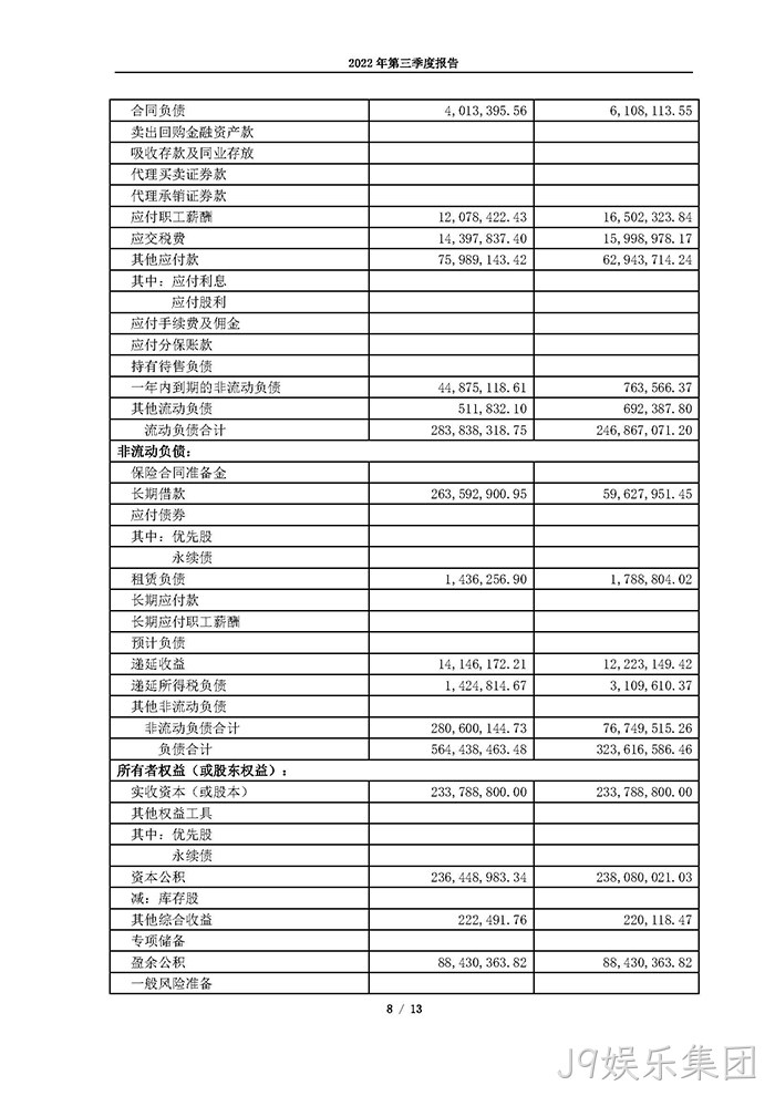 J9娱乐集团2022年第三季度报告_页面_08