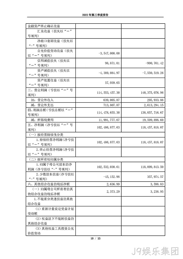 J9娱乐集团2022年第三季度报告_页面_10