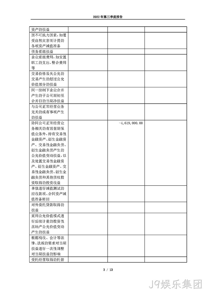 J9娱乐集团2022年第三季度报告_页面_03