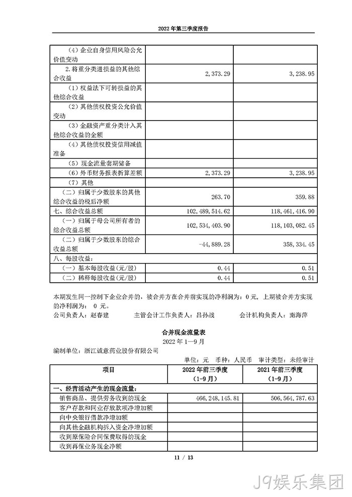 J9娱乐集团2022年第三季度报告_页面_11