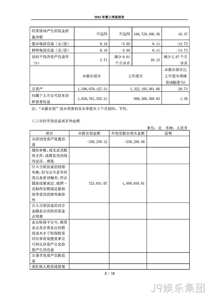 J9娱乐集团2022年第三季度报告_页面_02