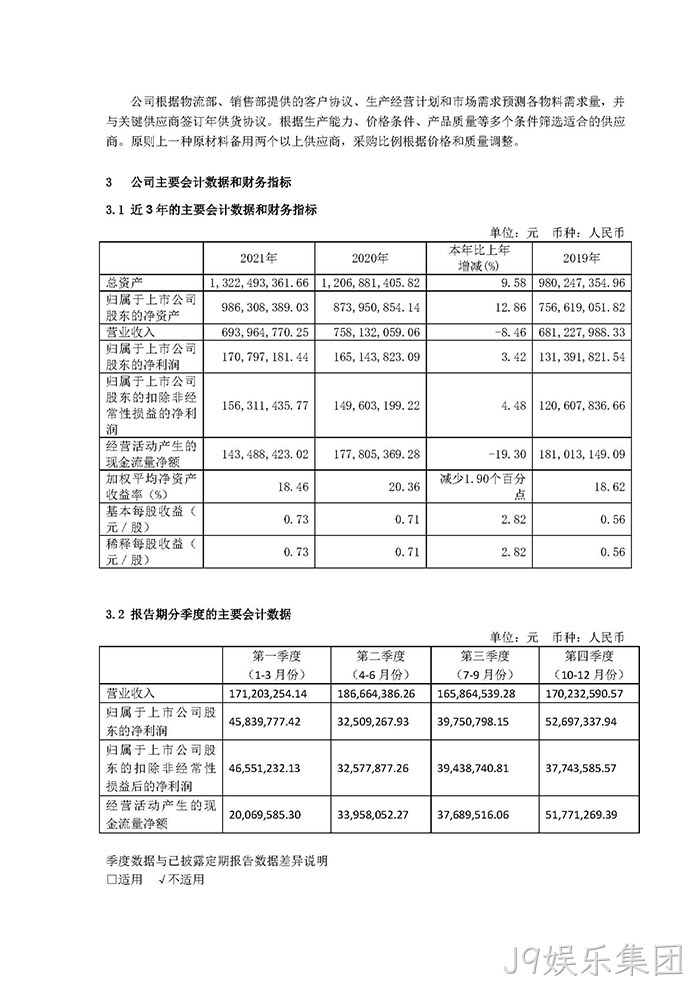 J9娱乐集团2021年年度报告摘要_页面_4