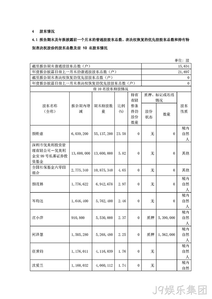 J9娱乐集团2021年年度报告摘要_页面_5