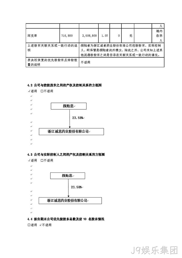 J9娱乐集团2021年年度报告摘要_页面_6