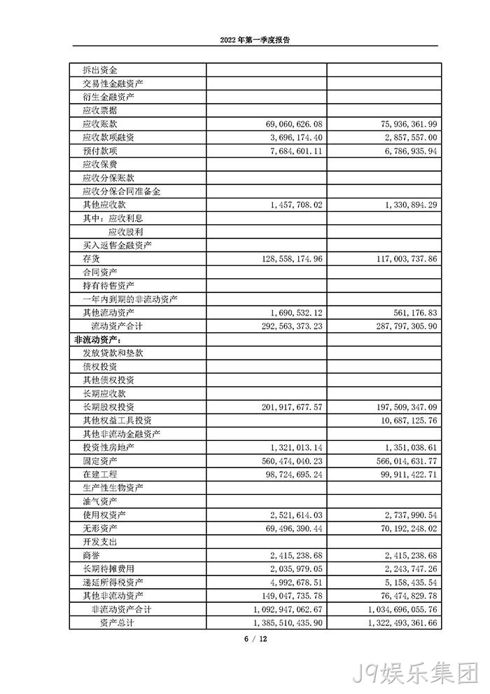 J9娱乐集团2022年第一季度报告_页面_06