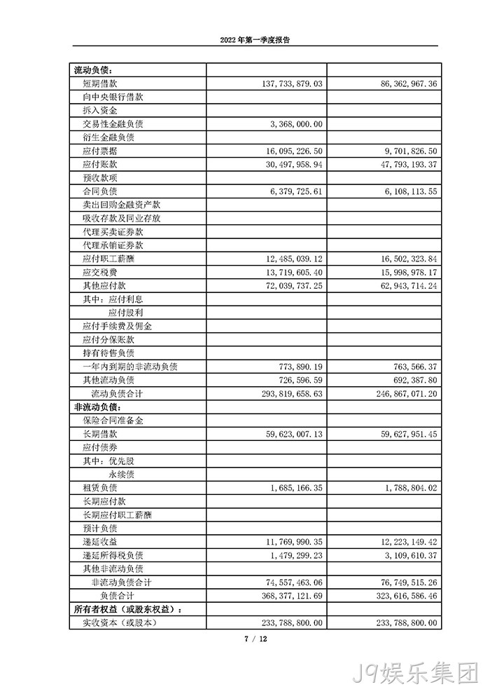 J9娱乐集团2022年第一季度报告_页面_07
