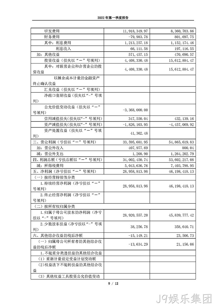 J9娱乐集团2022年第一季度报告_页面_09