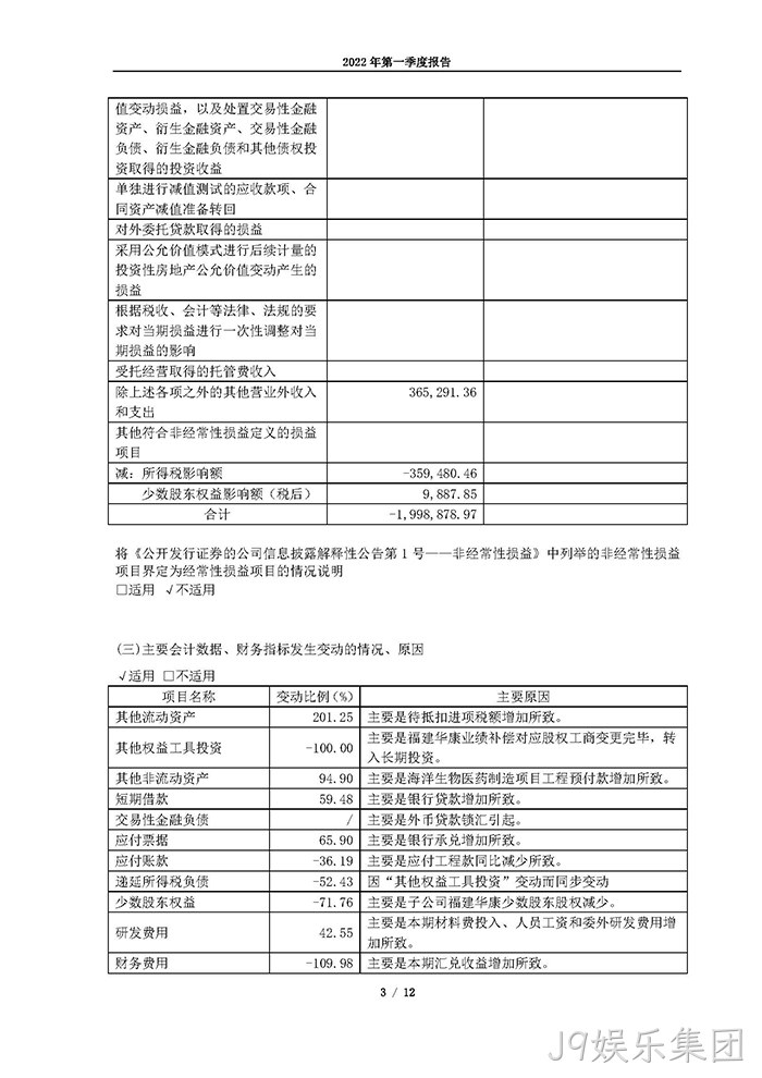 J9娱乐集团2022年第一季度报告_页面_03