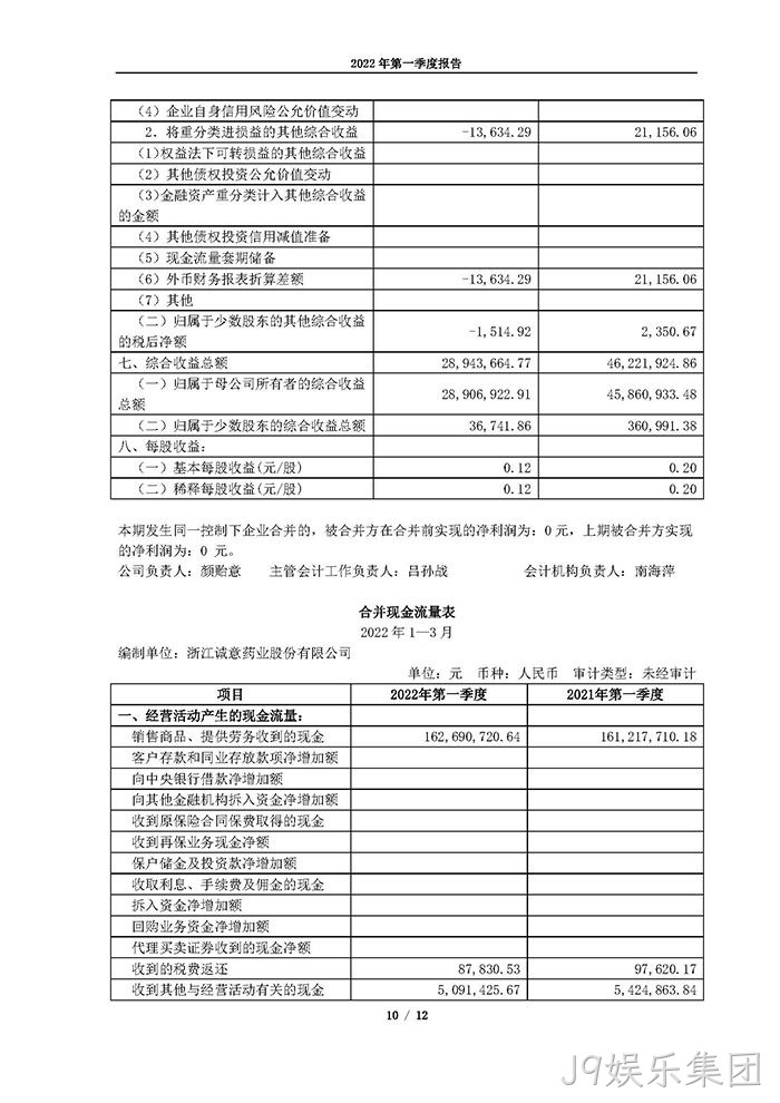J9娱乐集团2022年第一季度报告_页面_10