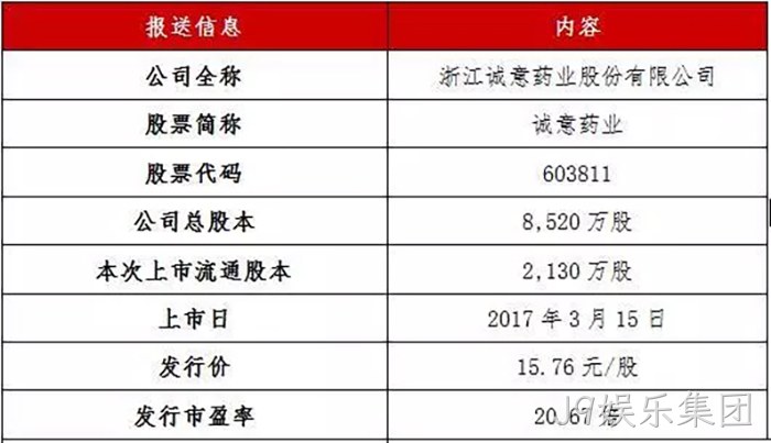 J9娱乐集团成功上市 J9娱乐集团成功上市