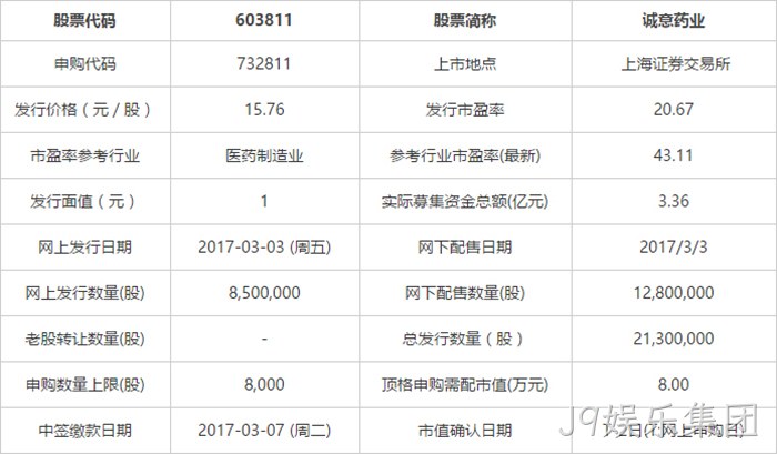 申购指南 申购指南