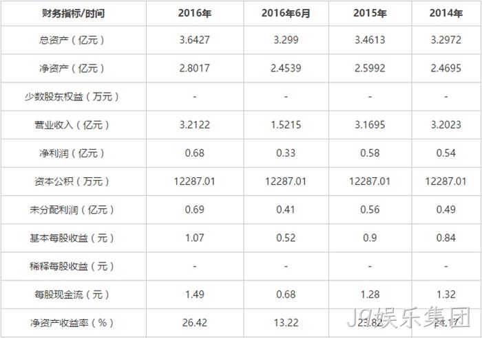 财务指标 财务指标
